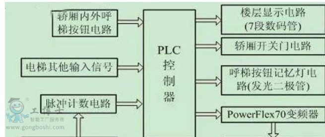 PLC可编程控制器在现代工业自动化中的应用与实践 PLC可编程控制器在现代工业自动化中的应用与实践