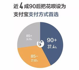 邹平花呗套出来，一套解套流程揭秘，轻松实现资金周转！