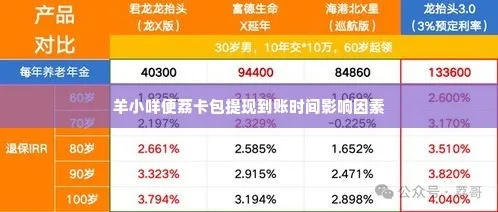 羊小咩便荔卡稳定套出来，轻松理财，稳赚不亏！