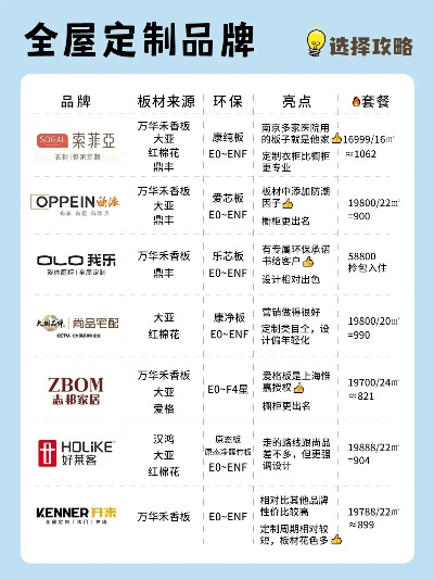 装修加盟品牌厂家全攻略 装修加盟品牌厂家全攻略