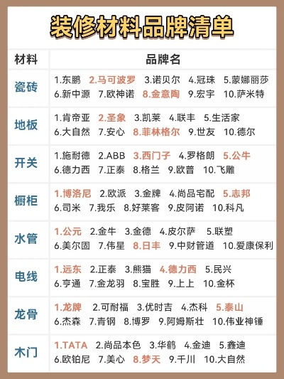 装修加盟品牌厂家全攻略 装修加盟品牌厂家全攻略