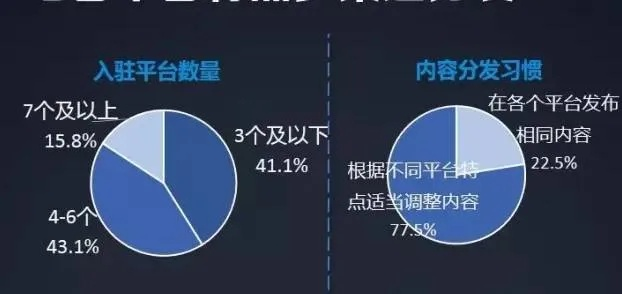 八秒短视频创业交流平台,如何用15秒内容撬动千万流量? 八秒短视频创业交流平台,如何用15秒内容撬动千万流量?