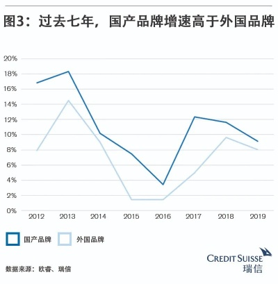 瑞深,国潮性价比之王,如何用中国风征服年轻消费者? 瑞深,国潮性价比之王,如何用中国风征服年轻消费者?