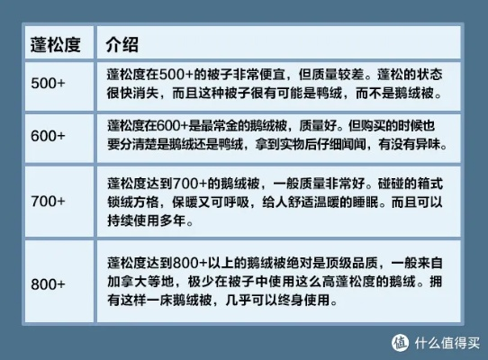 鹅绒被多重合适?一图看懂不同厚度与克重的选择指南(附选购全攻略) 鹅绒被多重合适?一图看懂不同厚度与克重的选择指南(附选购全攻略)