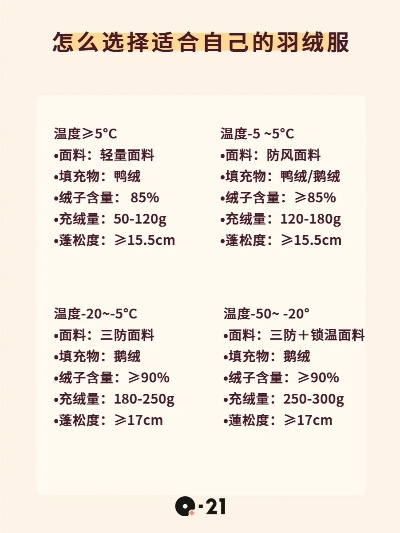鹅绒被多重合适?一图看懂不同厚度与克重的选择指南(附选购全攻略) 鹅绒被多重合适?一图看懂不同厚度与克重的选择指南(附选购全攻略)