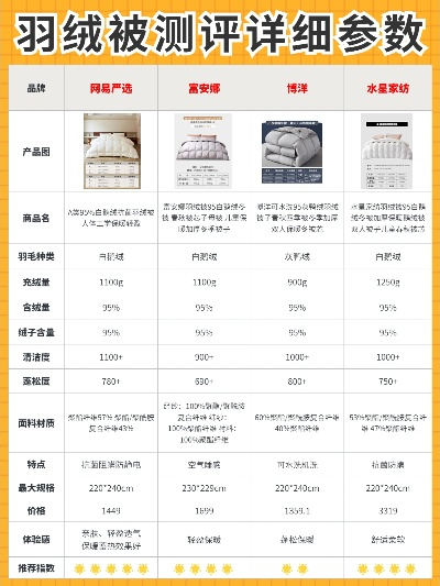 鹅绒被多重合适?一图看懂不同厚度与克重的选择指南(附选购全攻略) 鹅绒被多重合适?一图看懂不同厚度与克重的选择指南(附选购全攻略)