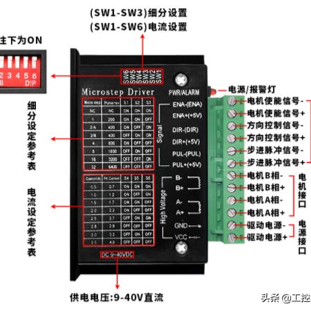 基于PLC的步进电机调速控制器设计与应用 基于PLC的步进电机调速控制器设计与应用