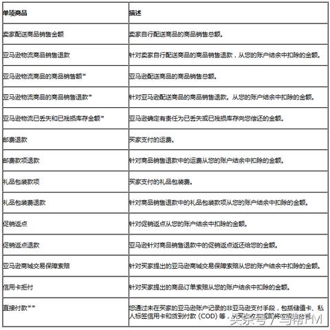 微信小程序店铺快速退款指南 微信小程序店铺快速退款指南