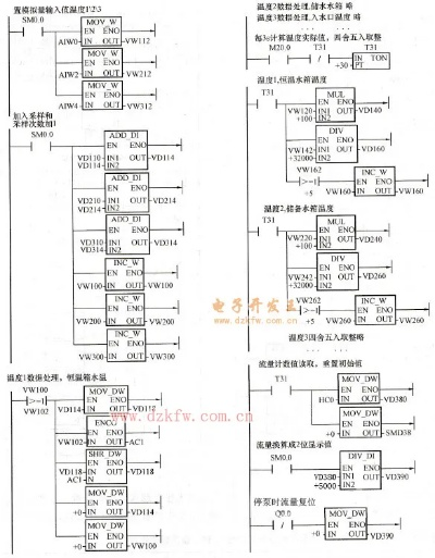 温度控制器西门子PLC设计实战指南 温度控制器西门子PLC设计实战指南