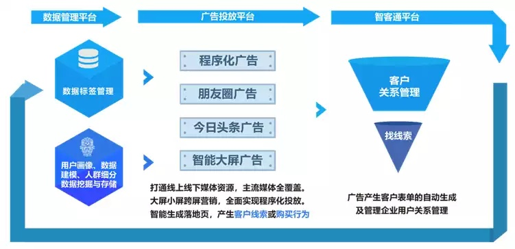 百度头条推广公司全解析，新手必懂的运营技巧与实战案例