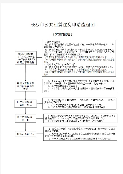 租房如何申请公积金贷款 租房如何申请公积金贷款