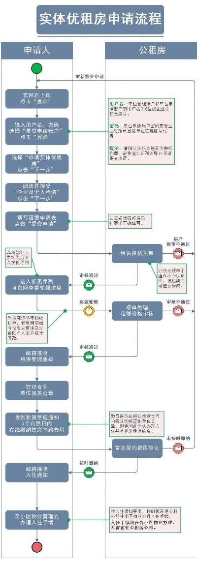 租房如何申请公积金贷款 租房如何申请公积金贷款