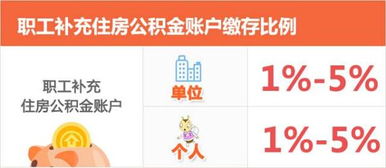 公积金扣款怎么多扣? 公积金扣款怎么多扣?