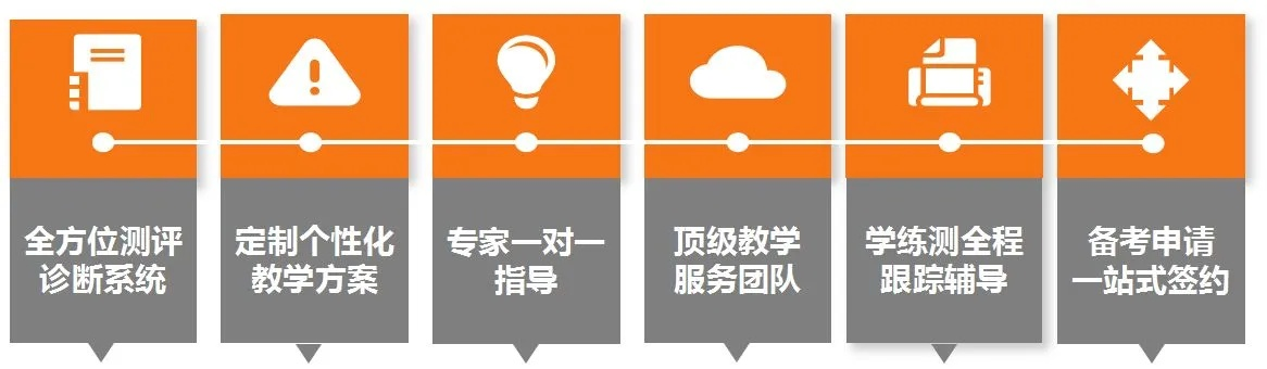 未来就业展望,英语技能如何助力职业发展 未来就业展望,英语技能如何助力职业发展