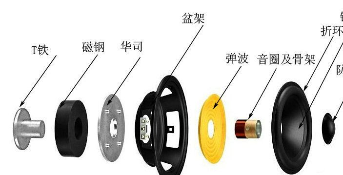 义乌耳机喇叭五金厂家的全方位解析 义乌耳机喇叭五金厂家的全方位解析