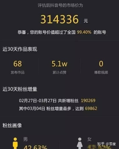 抖音短视频创业真的能赚钱吗?知乎万人讨论的真相揭秘 抖音短视频创业真的能赚钱吗?知乎万人讨论的真相揭秘