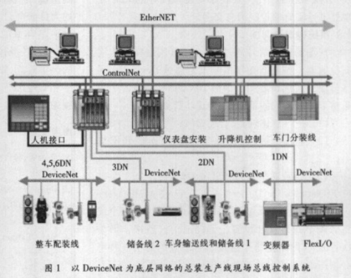 PLC在整车控制器中的应用及其优势 PLC在整车控制器中的应用及其优势