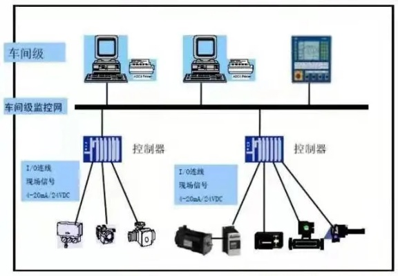 PLC在整车控制器中的应用及其优势 PLC在整车控制器中的应用及其优势