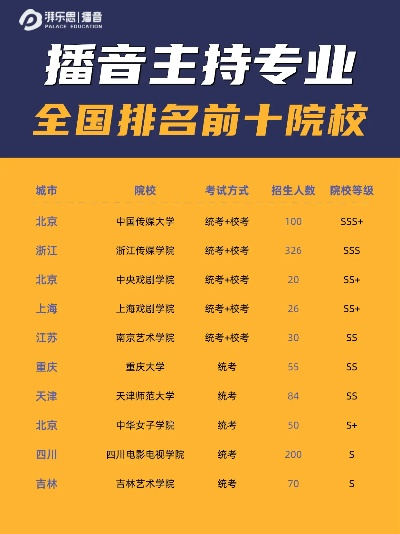 播音主持专业选校指南，哪所学校毕业的播音员最吃香？