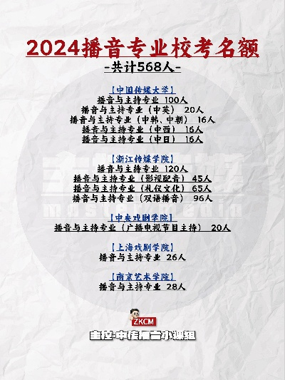 播音主持专业选校指南，哪所学校毕业的播音员最吃香？