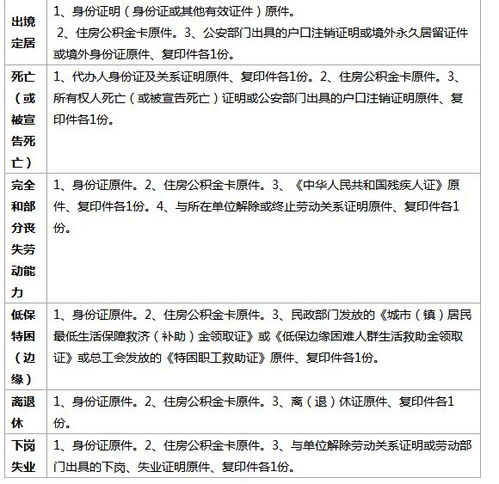 河南公积金计算全攻略