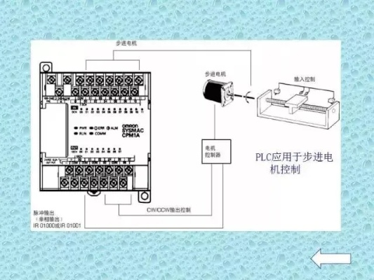 西门子控制器是否属于可编程逻辑控制器(PLC)? 西门子控制器是否属于可编程逻辑控制器(PLC)?