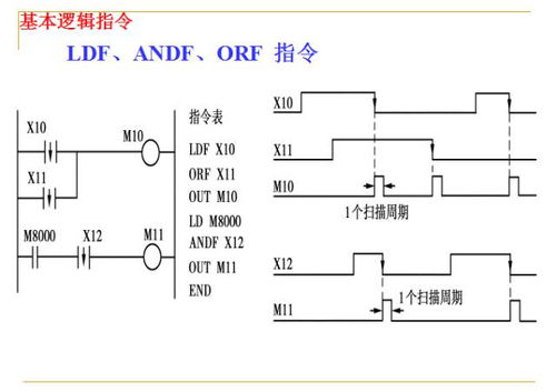 PLC在电动车控制器中的应用与优势 PLC在电动车控制器中的应用与优势