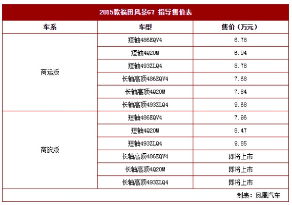 图雅诺VS风景G7,价格差背后的六大真相 图雅诺VS风景G7,价格差背后的六大真相