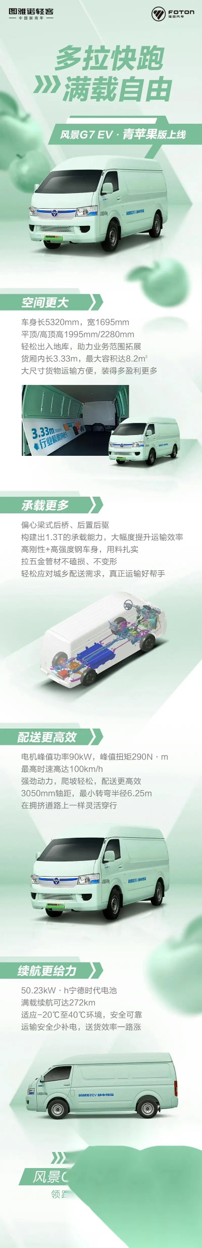 图雅诺VS风景G7,价格差背后的六大真相 图雅诺VS风景G7,价格差背后的六大真相