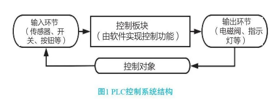 探究ttc60在PLC控制系统中的定位与功能 探究ttc60在PLC控制系统中的定位与功能