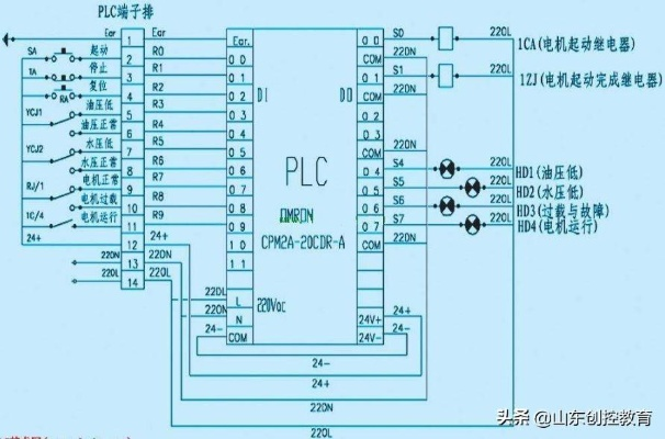 探究ttc60在PLC控制系统中的定位与功能 探究ttc60在PLC控制系统中的定位与功能