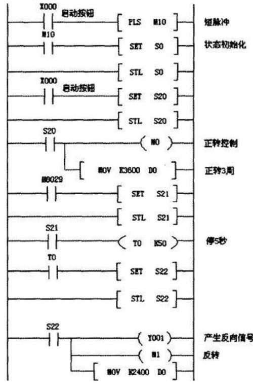 中国PLC控制器的特点与价格分析 中国PLC控制器的特点与价格分析