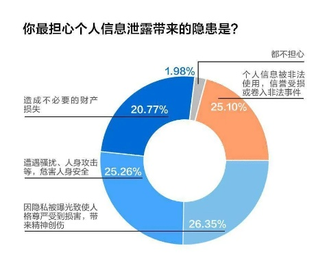 别让好奇心毁了你,关于隐私保护与合法沟通的深度解析 别让好奇心毁了你,关于隐私保护与合法沟通的深度解析