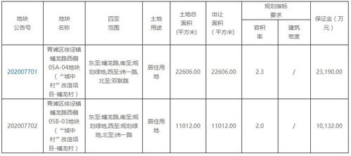 十平方地毯等于多少米?一篇文章说清楚尺寸换算全攻略 十平方地毯等于多少米?一篇文章说清楚尺寸换算全攻略