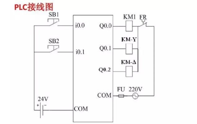 PLC控制器与电机接线图详解 PLC控制器与电机接线图详解