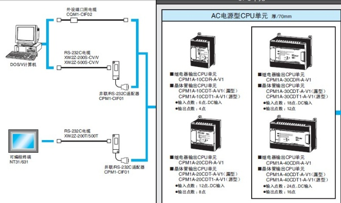 欧姆龙PLC输出点控制器的全面解析与应用 欧姆龙PLC输出点控制器的全面解析与应用