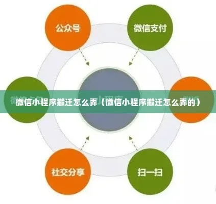 微信小程序搬家怎么弄 微信小程序搬家怎么弄