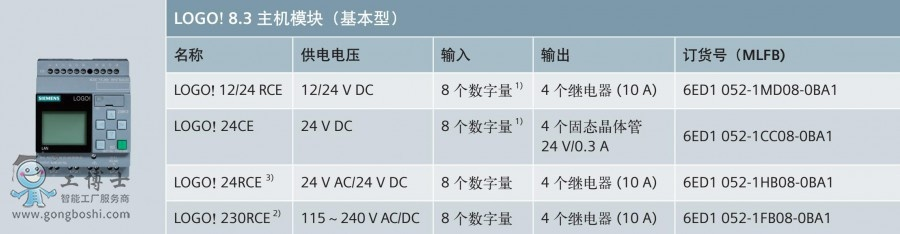 西门子PLC控制器型号含义解析