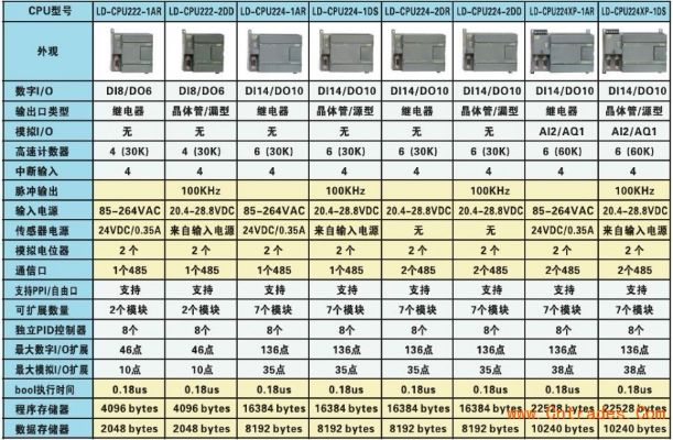 西门子PLC控制器型号含义解析