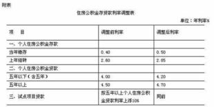如何通过公积金存钱来增加利息收入? 如何通过公积金存钱来增加利息收入?