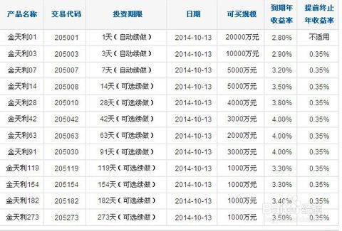 如何通过公积金存钱来增加利息收入? 如何通过公积金存钱来增加利息收入?