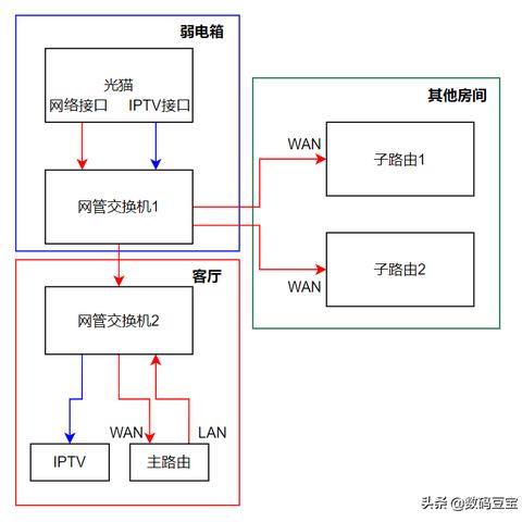 安全控制器与PLC如何通过网线实现高效连接 安全控制器与PLC如何通过网线实现高效连接