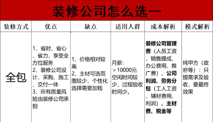 加盟什么装修最好全面指南 加盟什么装修最好全面指南