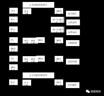 简思PLC运动控制器编程实例详解 简思PLC运动控制器编程实例详解