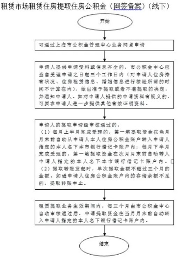 上海农村公积金提取指南 上海农村公积金提取指南