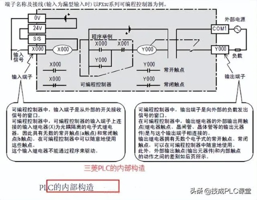PLC控制器基础知识入门指南 PLC控制器基础知识入门指南