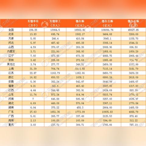 江苏买房如何提取公积金指南 江苏买房如何提取公积金指南