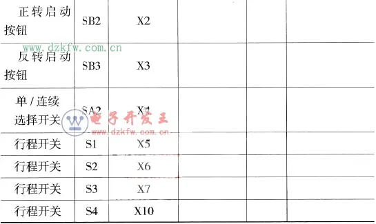 PLC200控制器点数详解 PLC200控制器点数详解