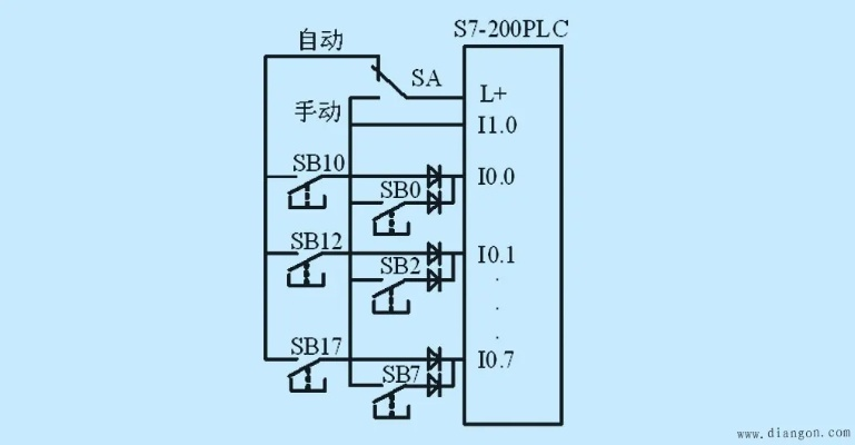 PLC200控制器点数详解 PLC200控制器点数详解