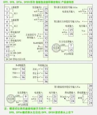 PLC电子磅计量控制器详解 PLC电子磅计量控制器详解